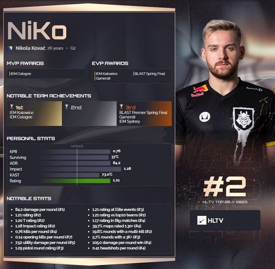 FaZe和 Fnatic 在2025年StarLadder布达佩斯Major的首场比赛中取得胜利